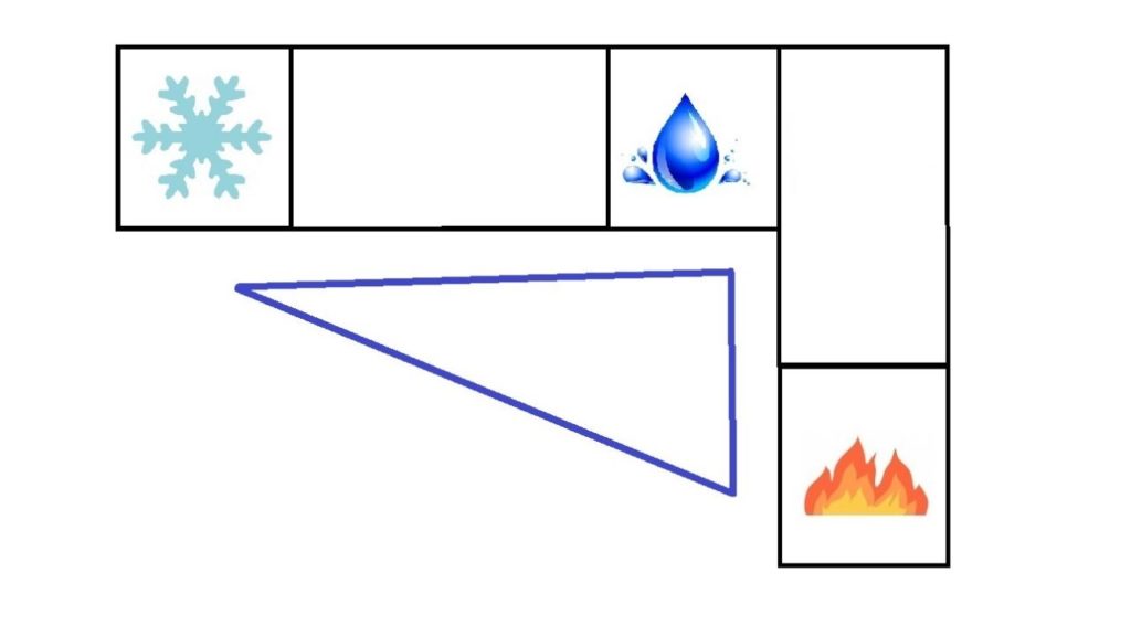 Jak zaprojektować Kuchnię? - Układ kuchenny w kształcie litery „L”