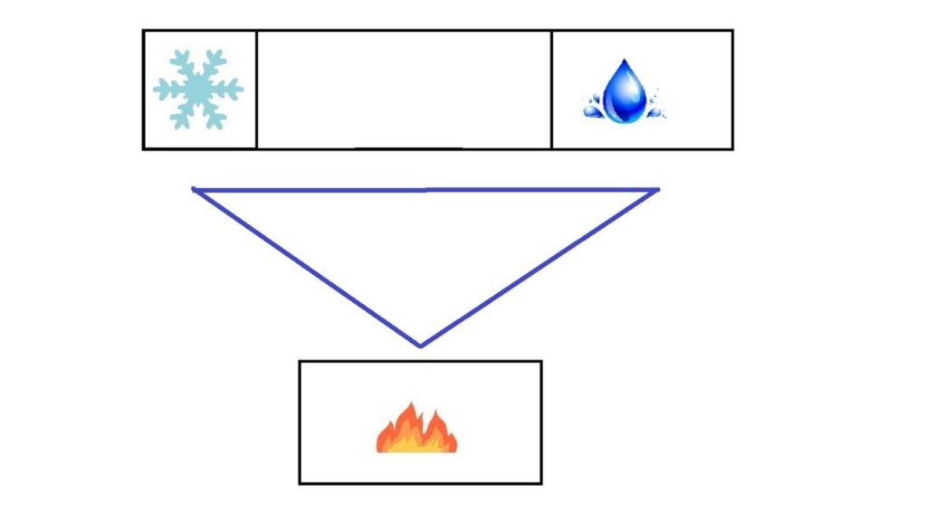 Jak zaprojektować Kuchnię? - Układ kuchenny z wyspą.