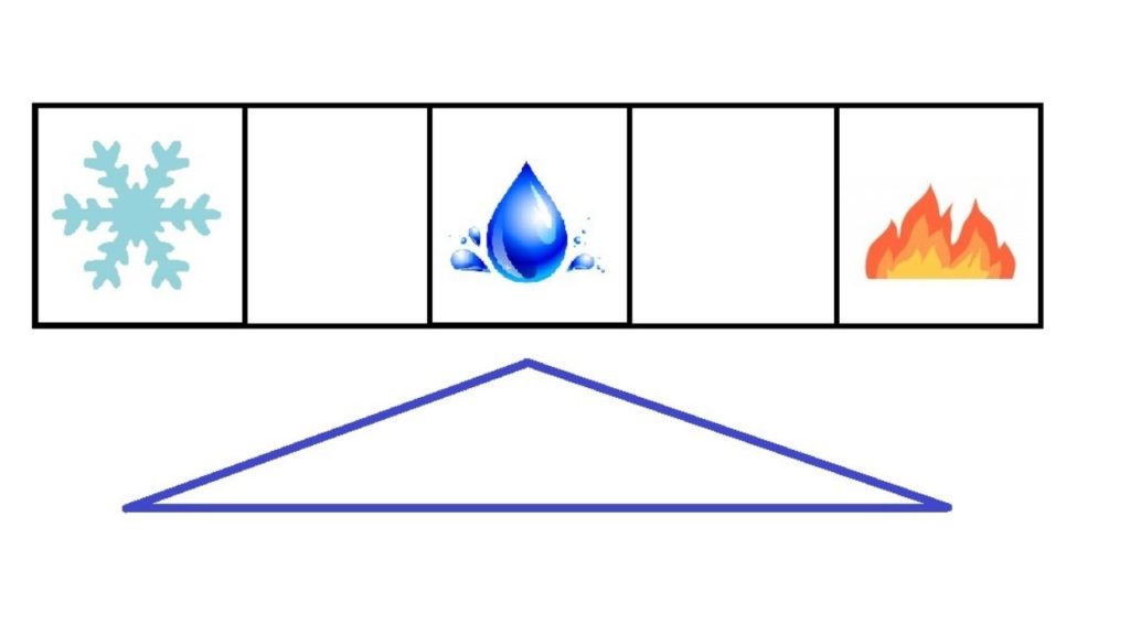 Jak zaprojektować Kuchnię? - Układ kuchenny liniowy