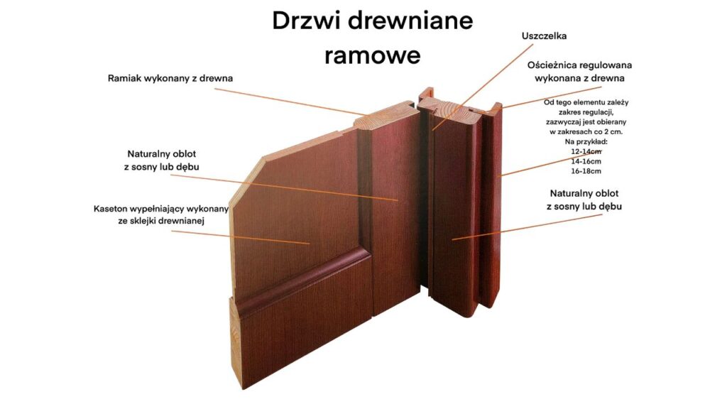 Drzwi wewnętrzne - drewno