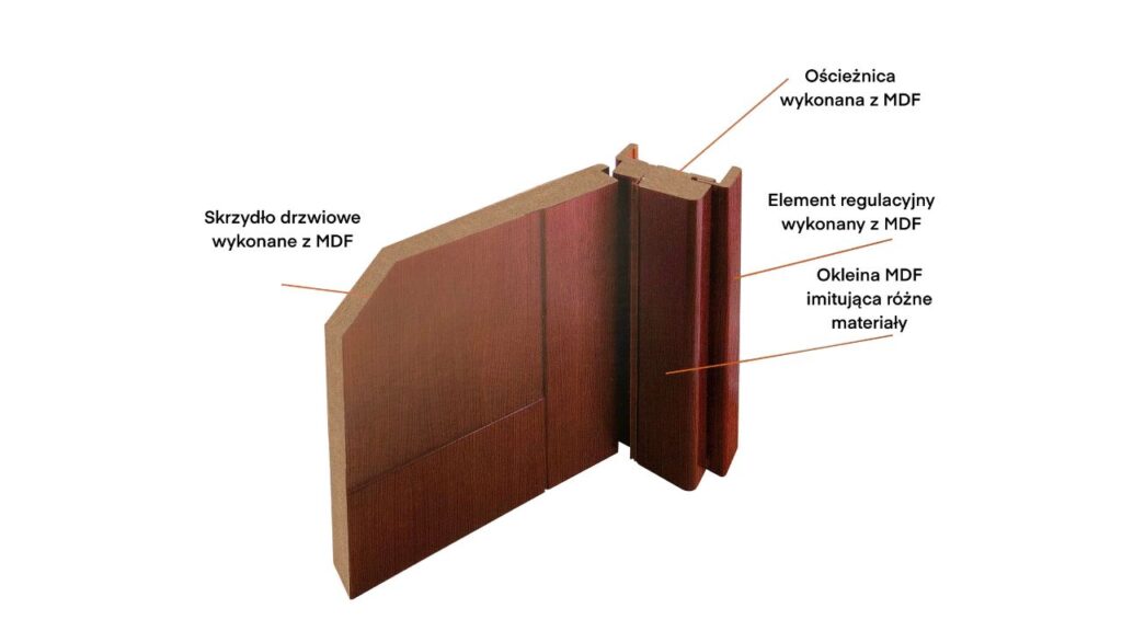 Drzwi wewnętrzne - MDF