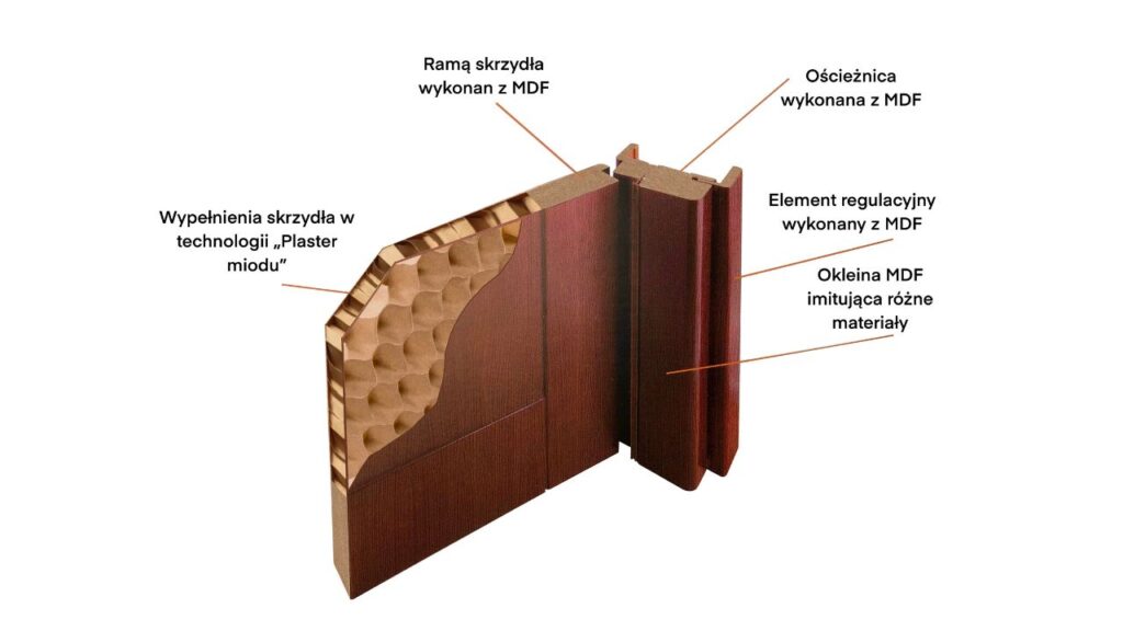 Drzwi wewnętrzne - „plaster miodu"