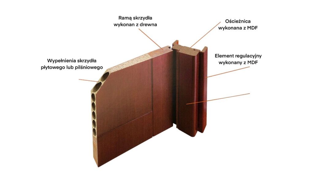 Drzwi wewnętrzne - płyta pilśniowa