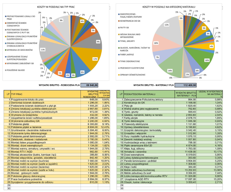 Przykładowy diagram kosztów 2024r.