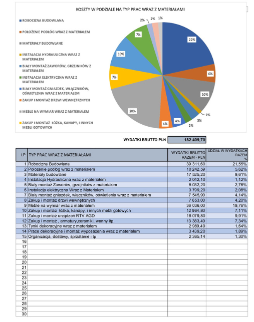 Przykładowy diagram kosztów 2024r.