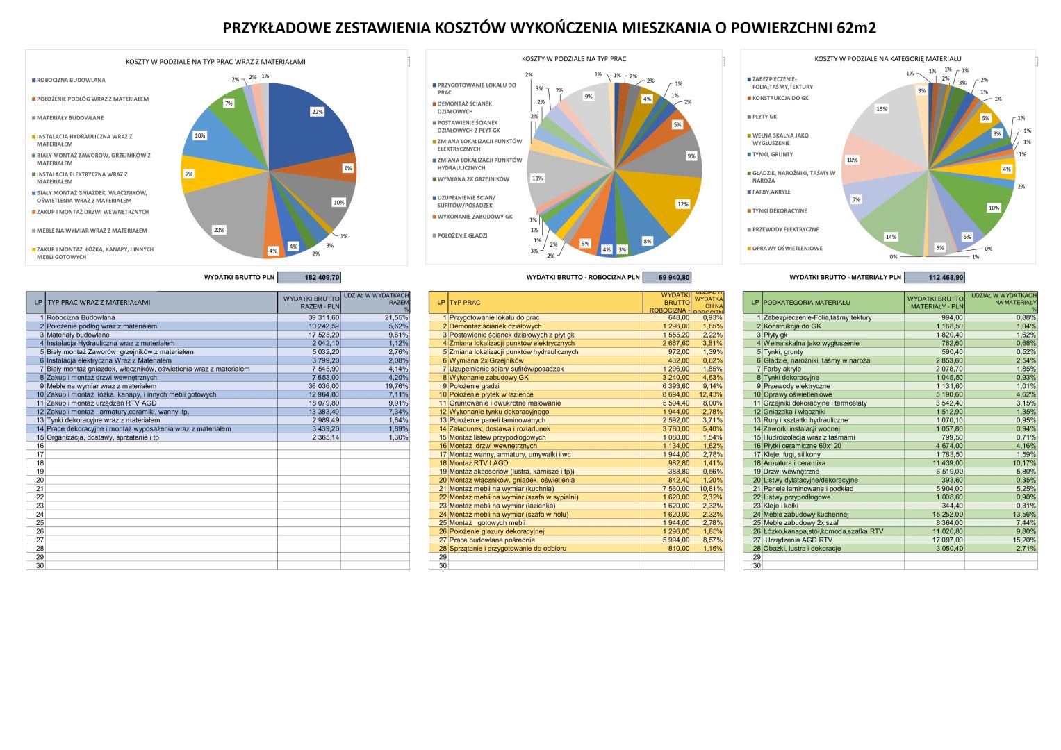Przykładowy-Diagram-kosztów
