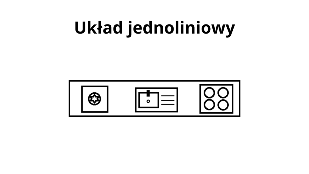 Mała kuchnia w bloku inspiracje - Układ jednoliniowy