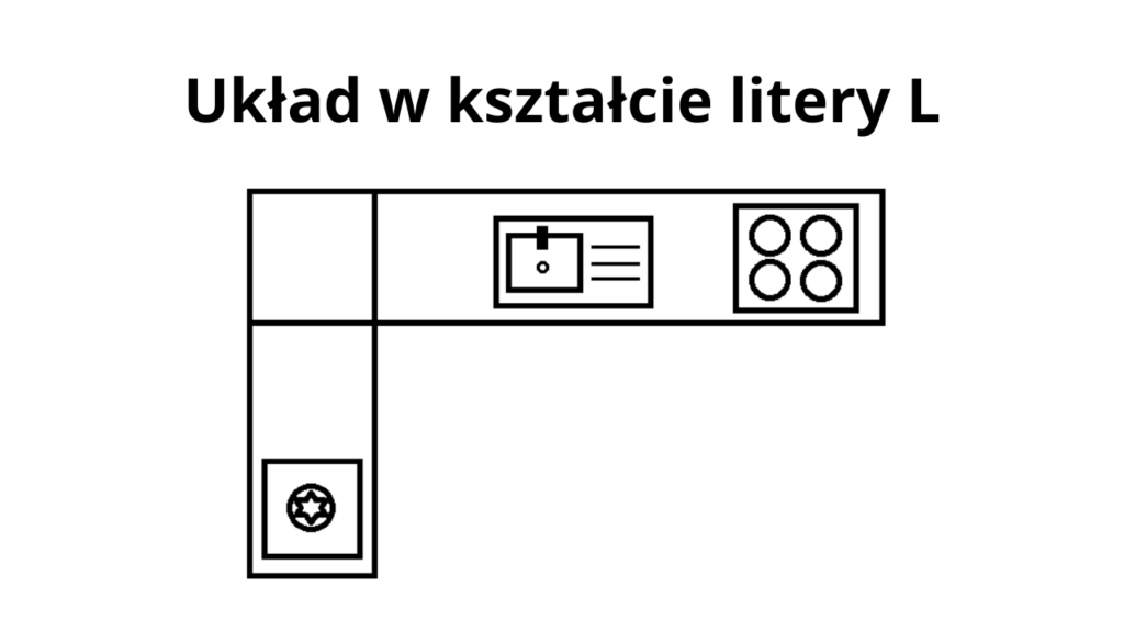 Mała kuchnia w bloku inspiracje - Układ w kształcie litery L