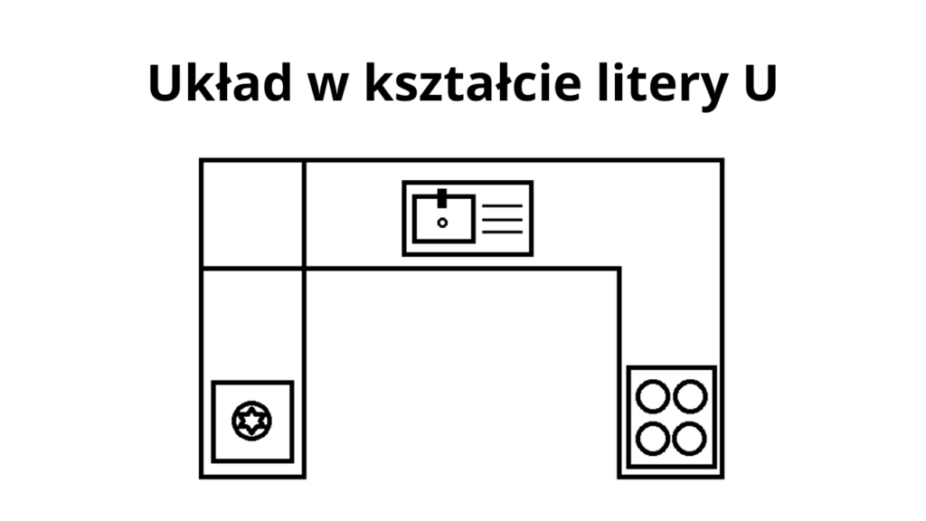 Mała kuchnia w bloku inspiracje - Układ w kształcie litery U